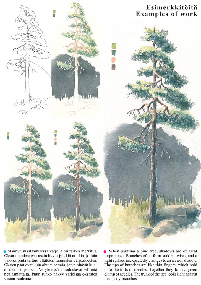 Sivu latautuu - Page is loading