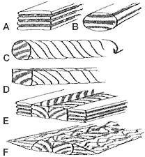 Kaaviokuva perinteisen damaskuksen valmistuksesta